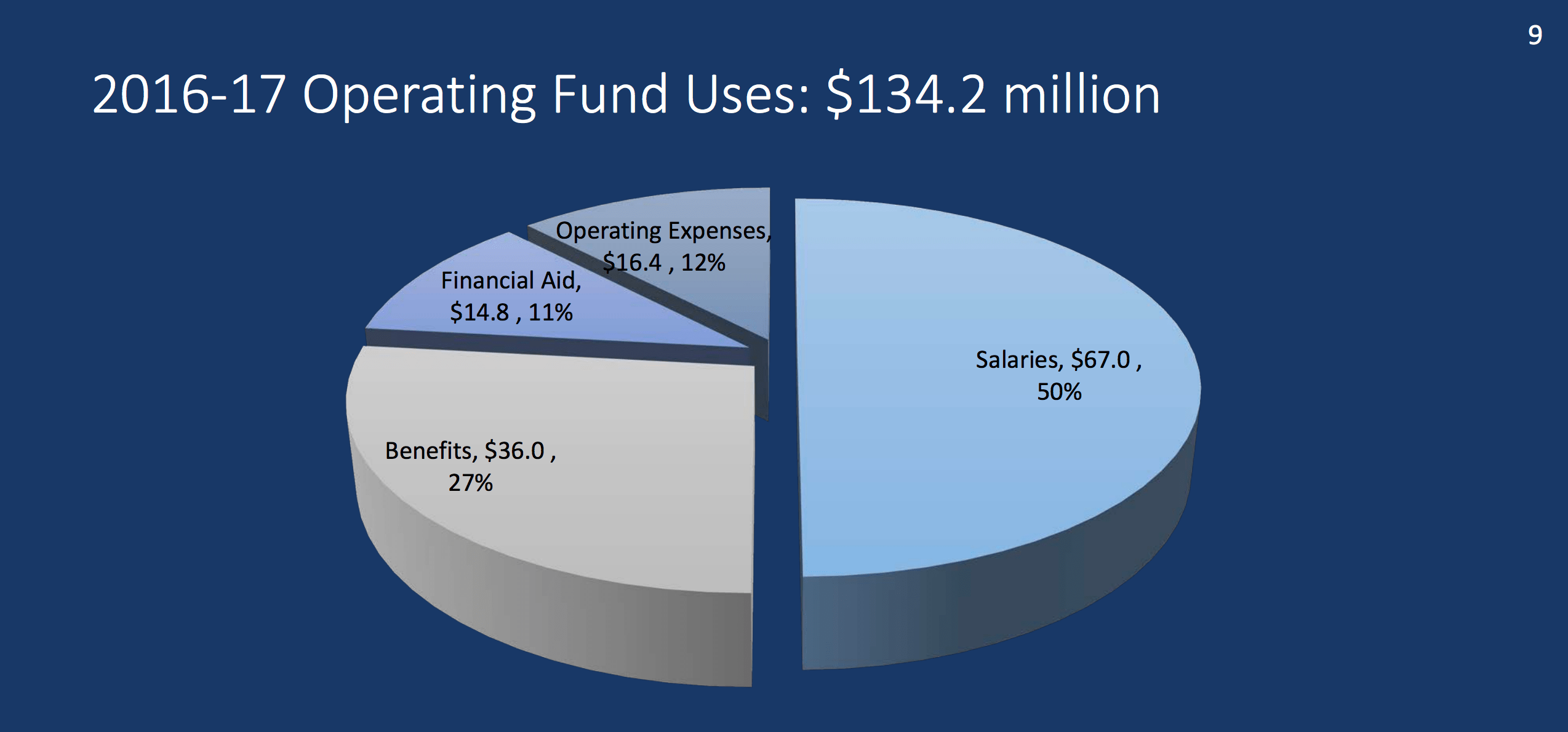 One dollar forward two dollars back