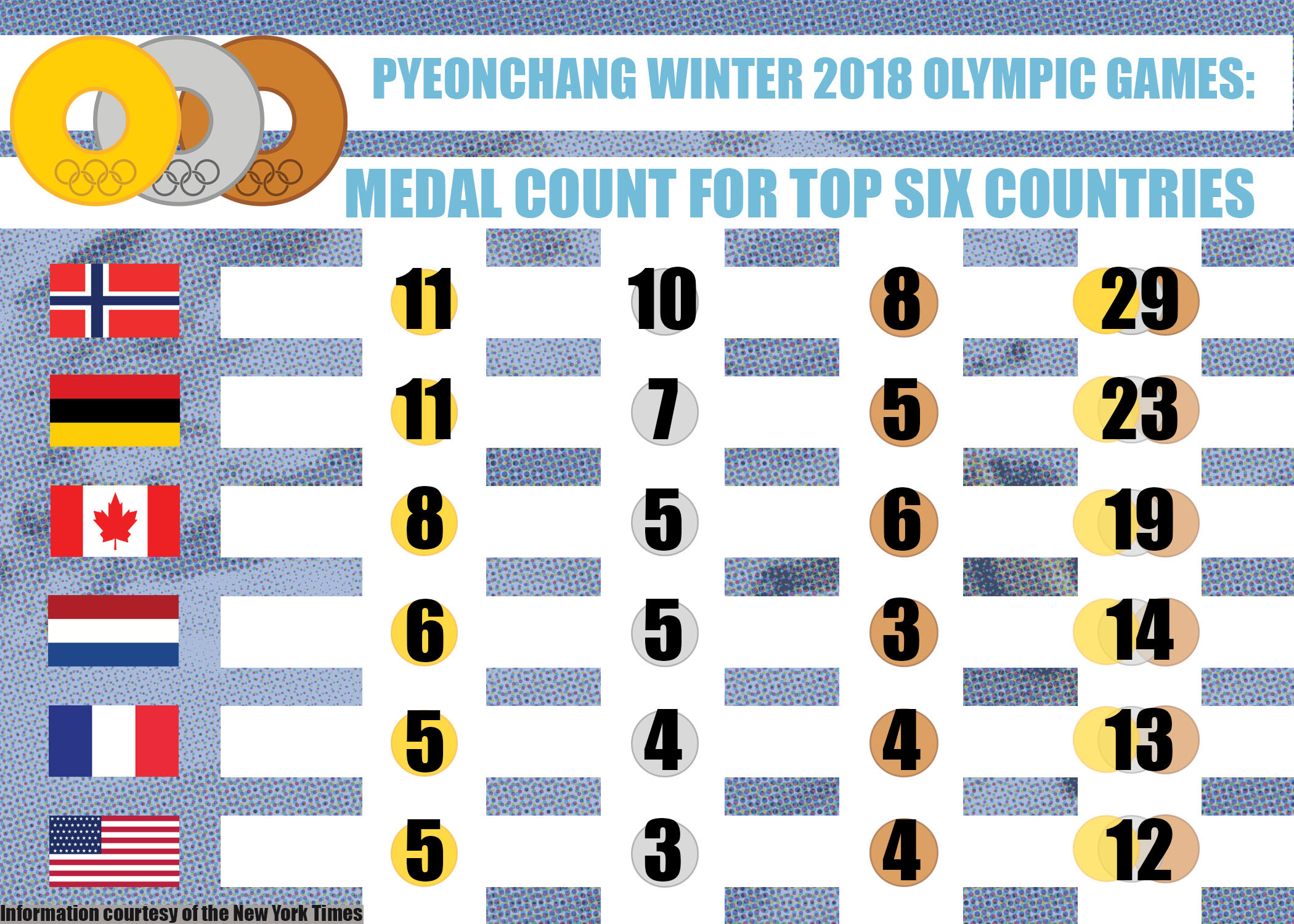 Weekly Olympics recap