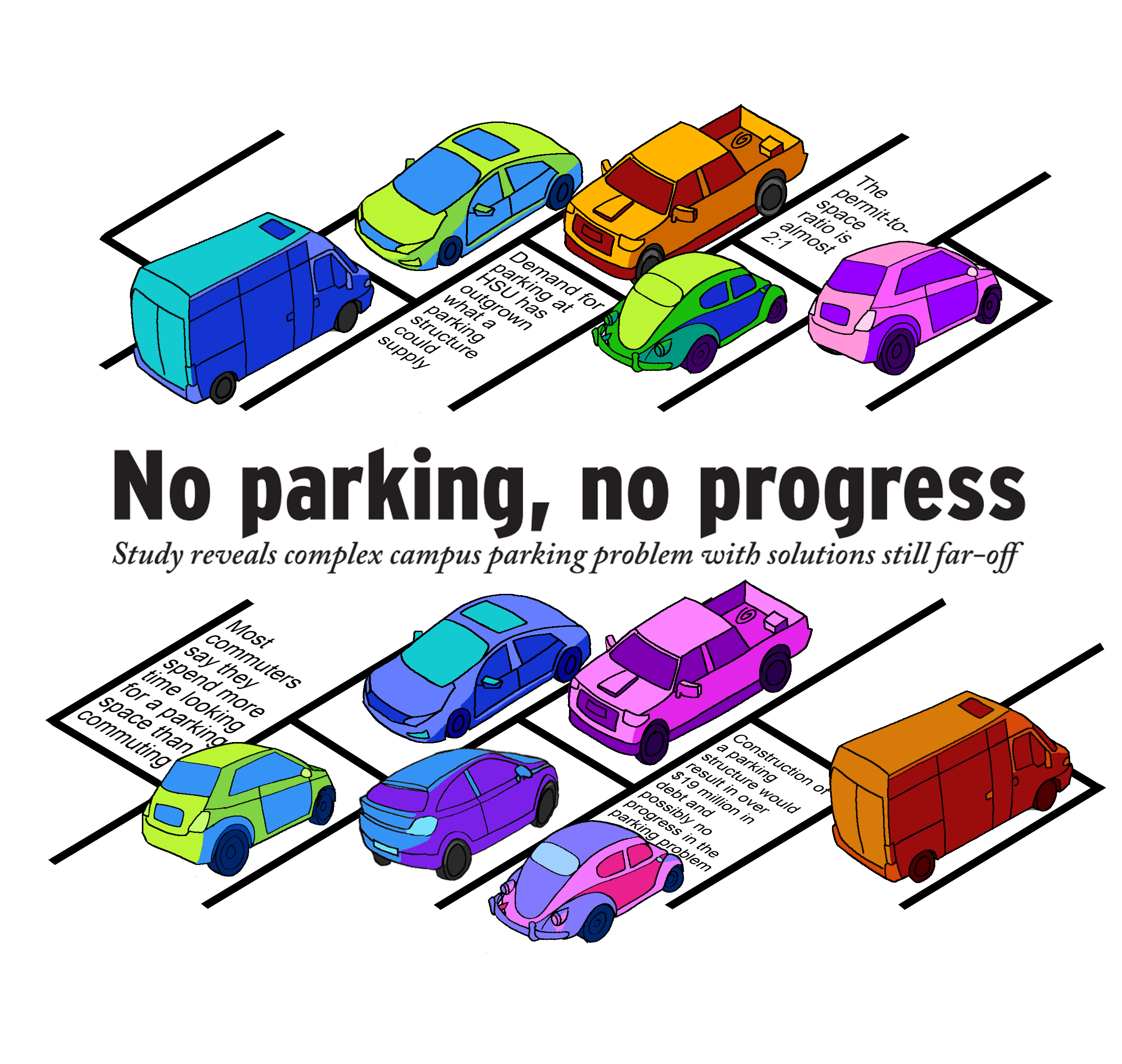 No Parking, No Progress
