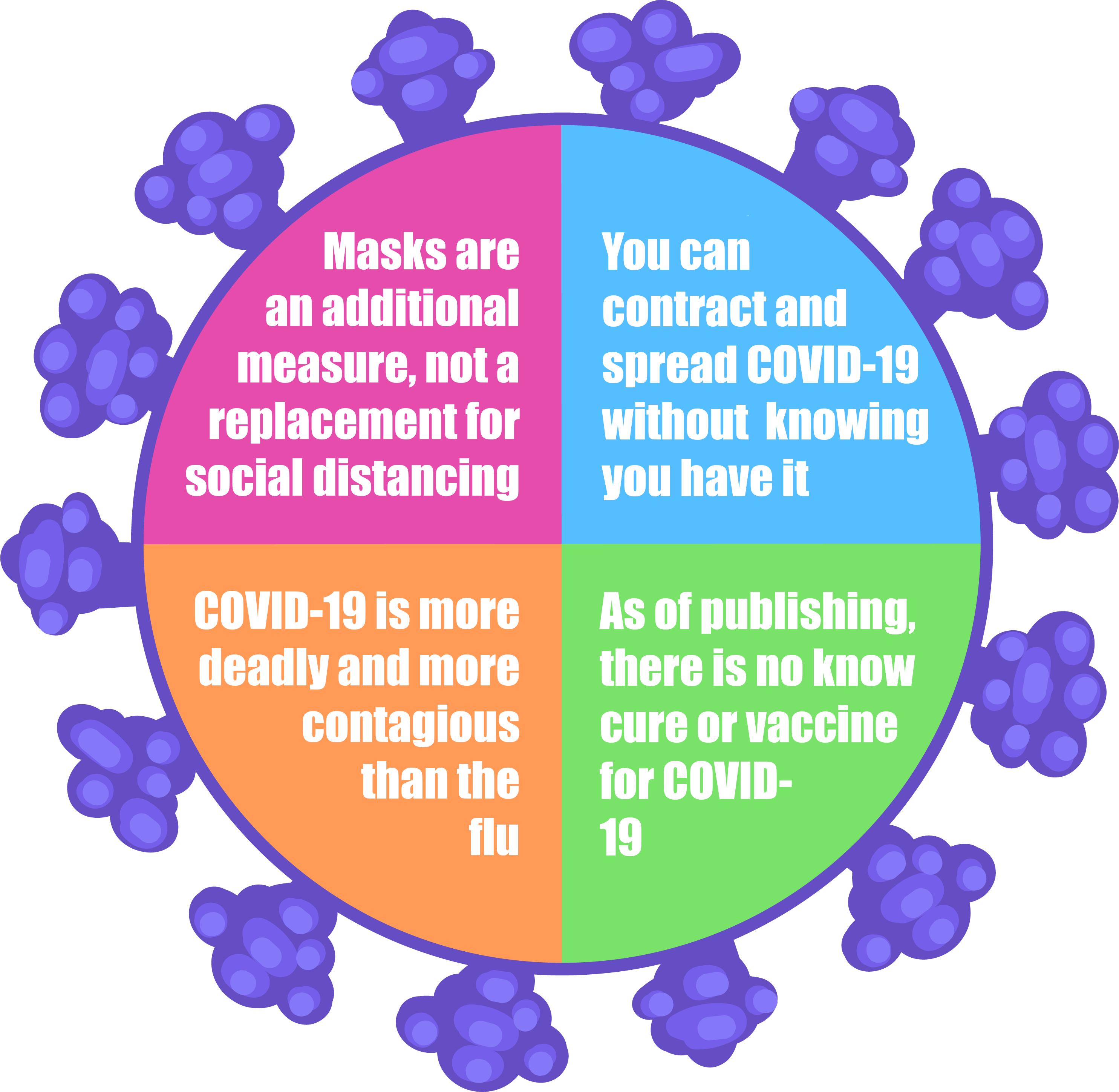 A Brief Breakdown of COVID-19 Misconceptions