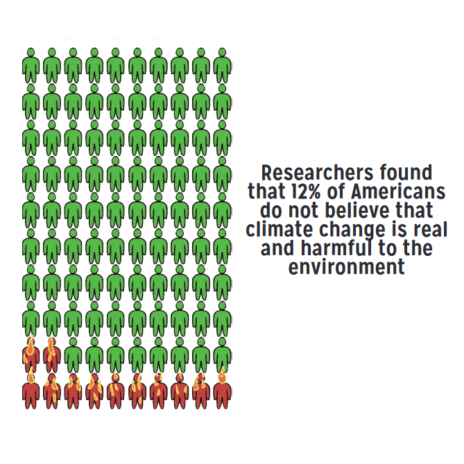 How to Communicate With A Science Skeptic