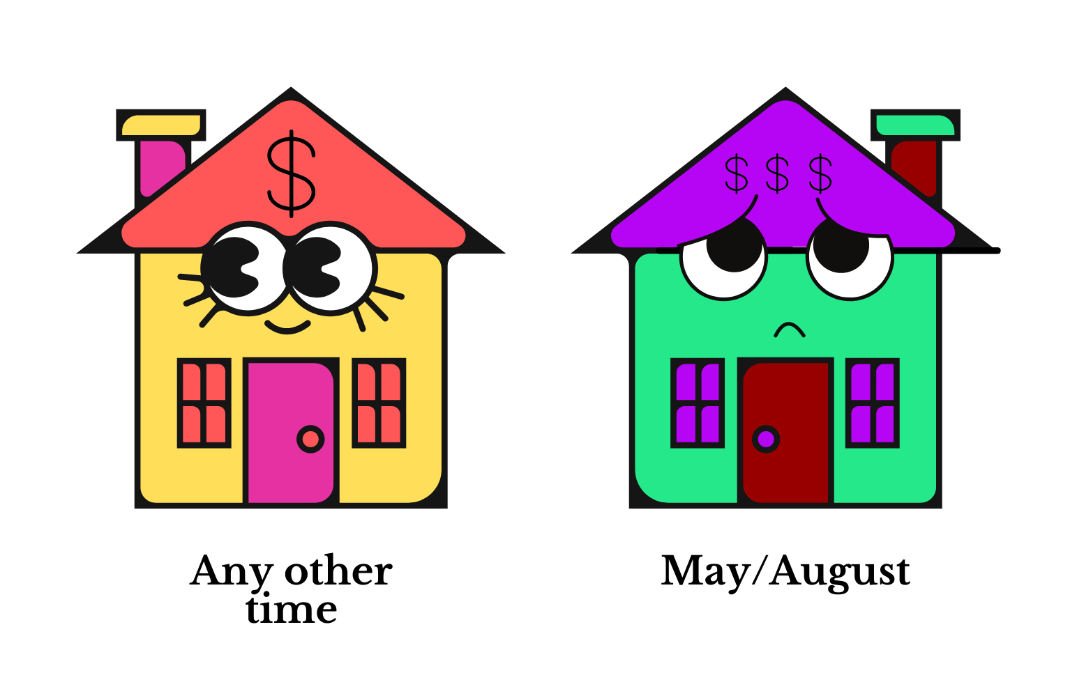 The rising cost of visiting Humboldt