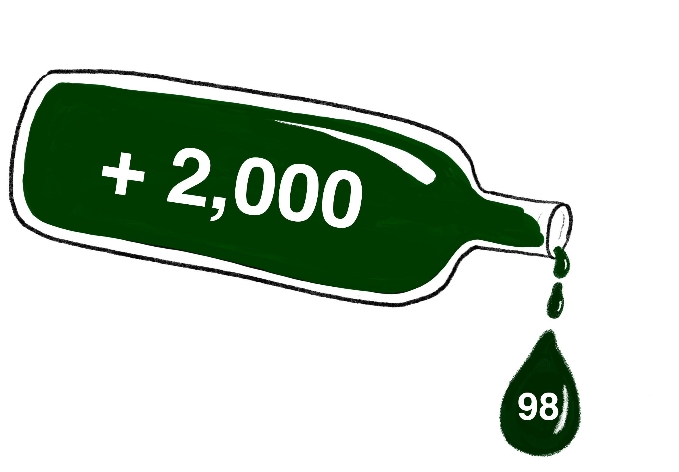 Cal Poly Humboldt project 2,000 more students for Fall semester, yet only delivered 98