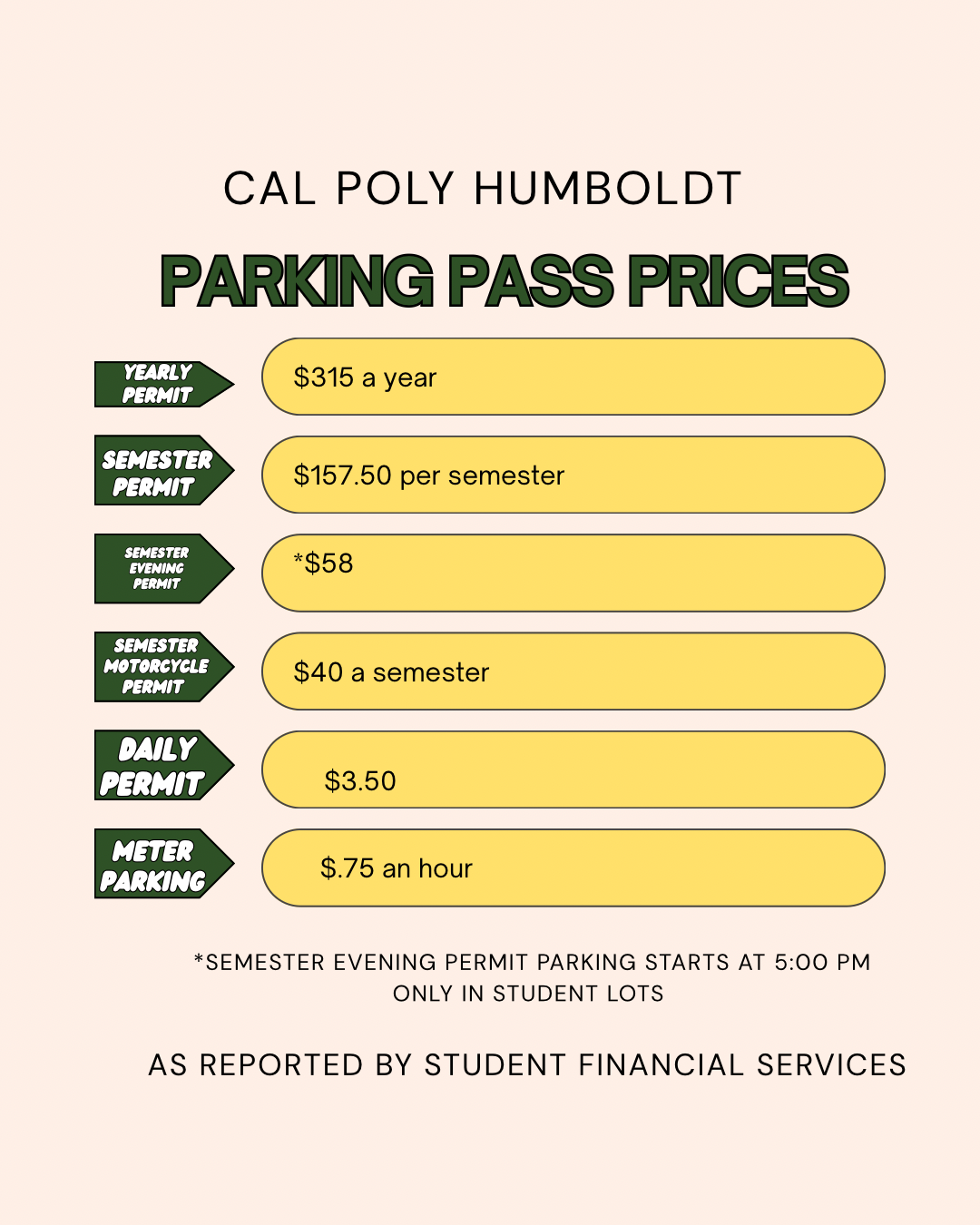  2 parking passes, what’s the cost?