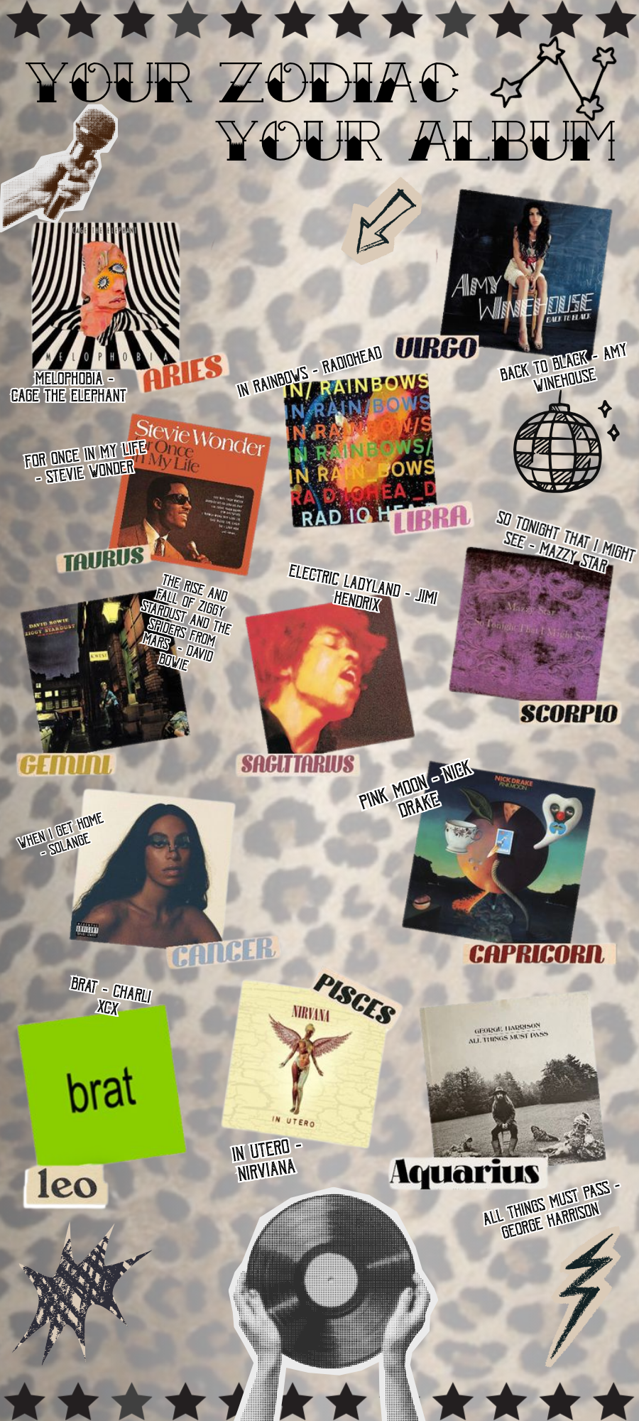Your zodiac sign, your album