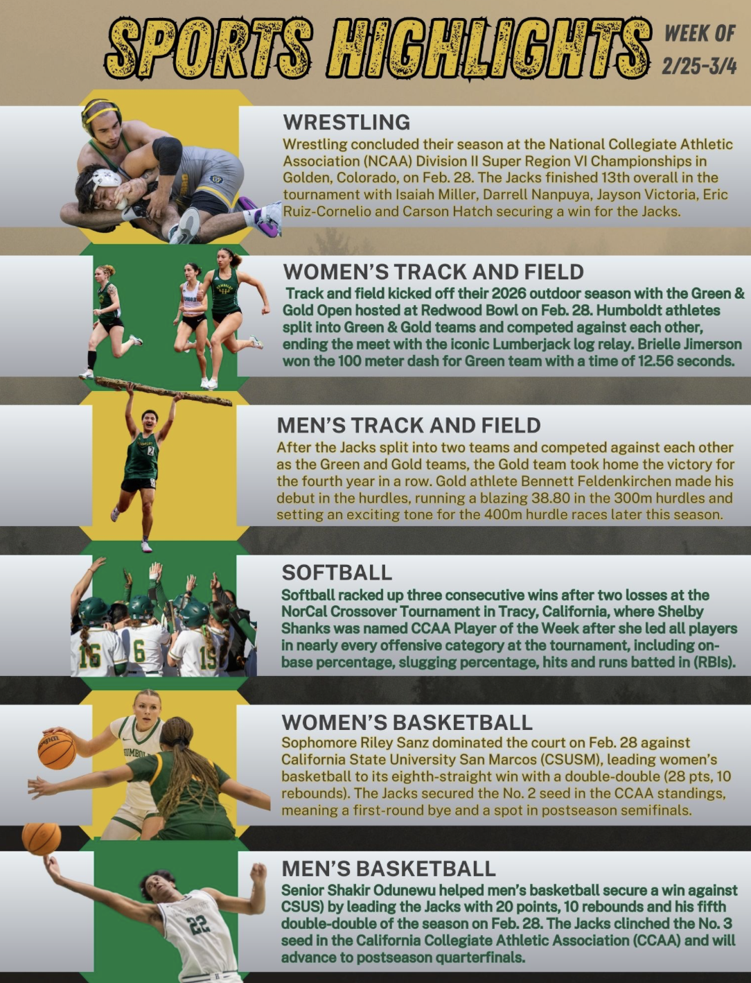 3/4 Sports Highlights