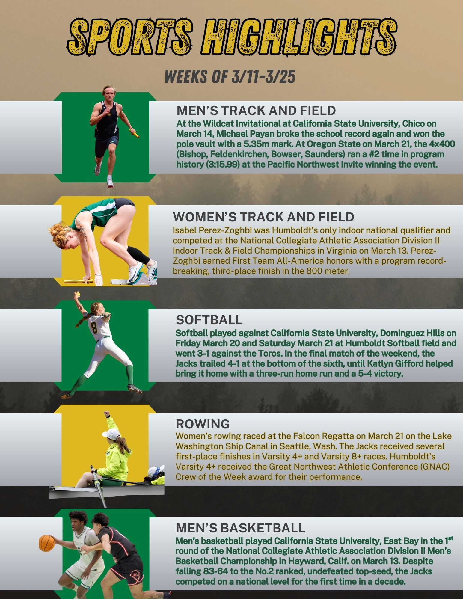 Sports Highlight for the week of 3/11-3/25